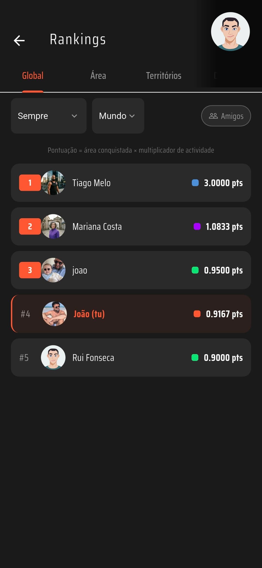 Tabela de rankings dos jogadores